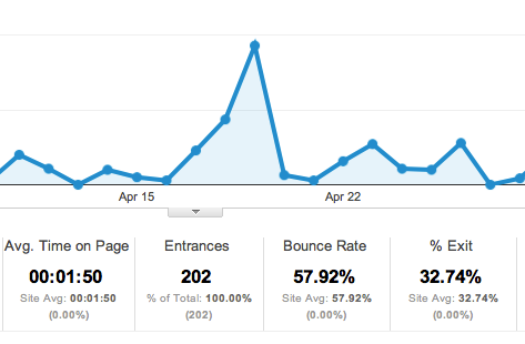 google-analytics-filter